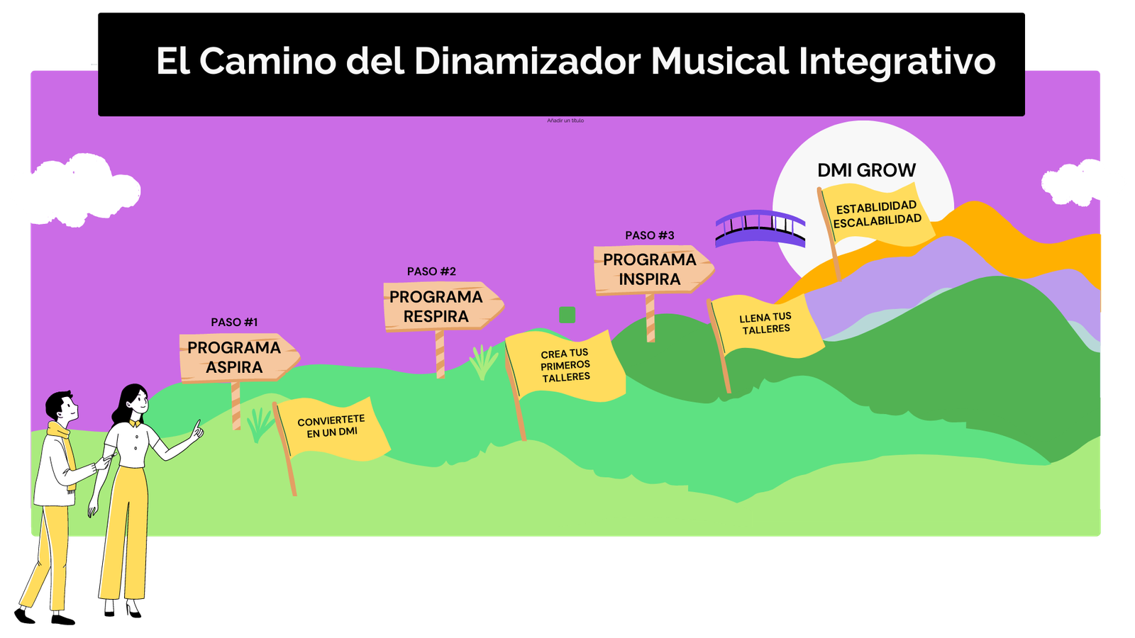 El-Camino-del Dinamizador-Musical Integrativo